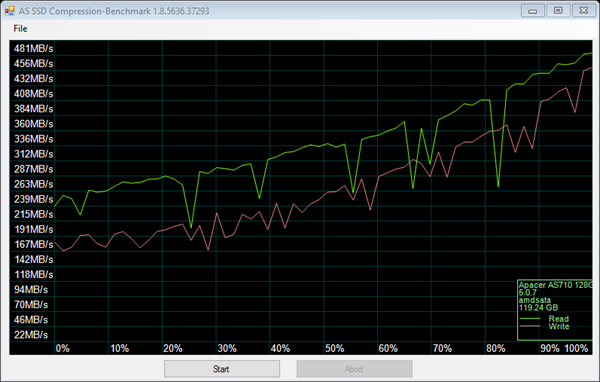 as-compr-bench Apacer AS710 128 19.8.2558 22-33-38