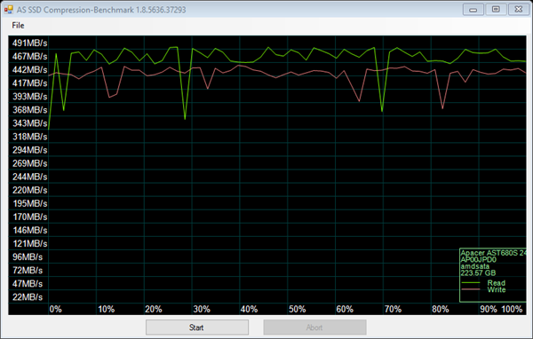 as-compr-bench Apacer AST680S 2 19.8.2558 22-05-32