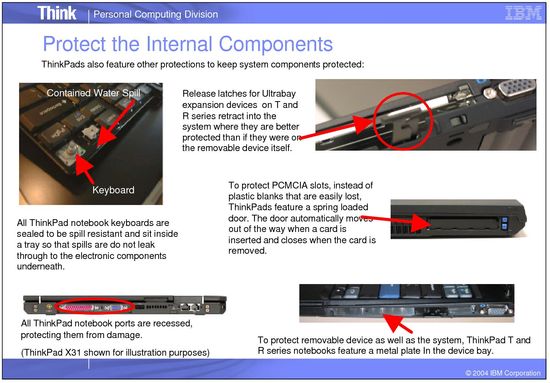 IBM ThinkPad Design