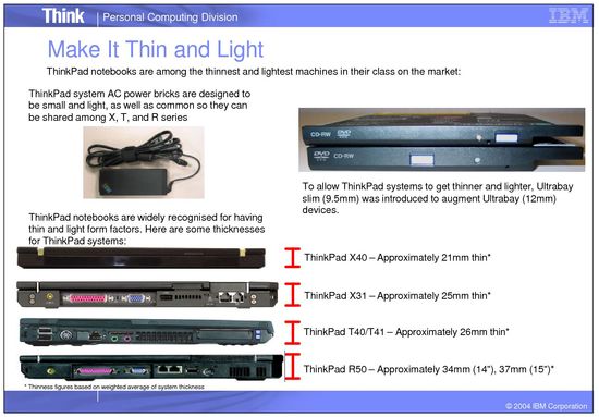 IBM ThinkPad Design